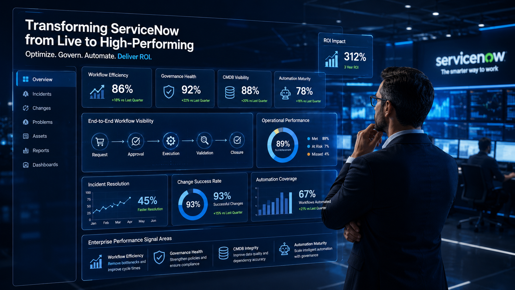 Why Most ServiceNow Implementations Fail After Go-Live — And How Enterprises Can Fix It