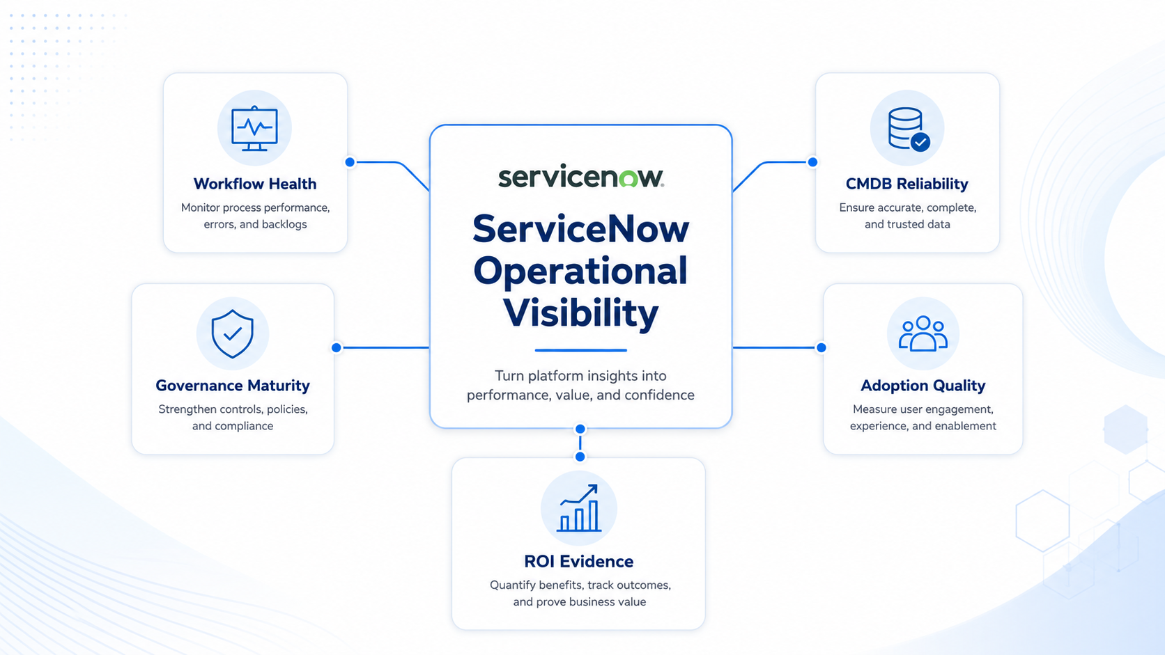 ServiceNow Operational Visibility: Why Leaders Still Can't See Workflow, CMDB, and ROI Gaps