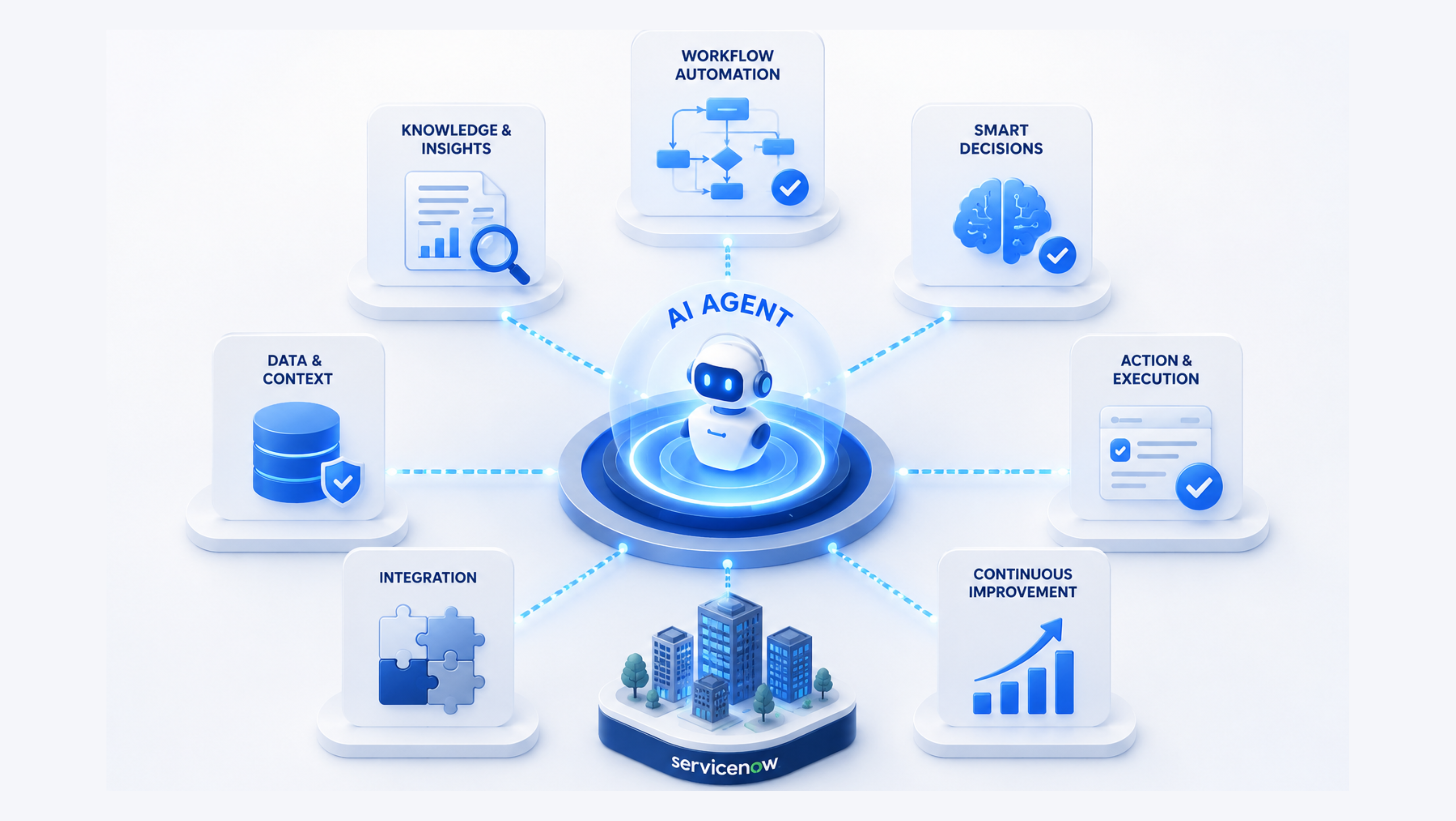 ServiceNow AI use case readiness framework showing workflow maturity, data readiness, risk, governance, ROI, and adoption